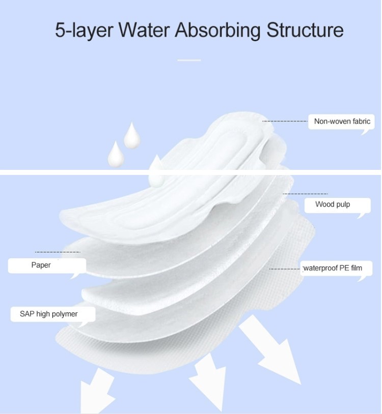 245mm Breathable Organic Female Sanitary Pads Without Flavor