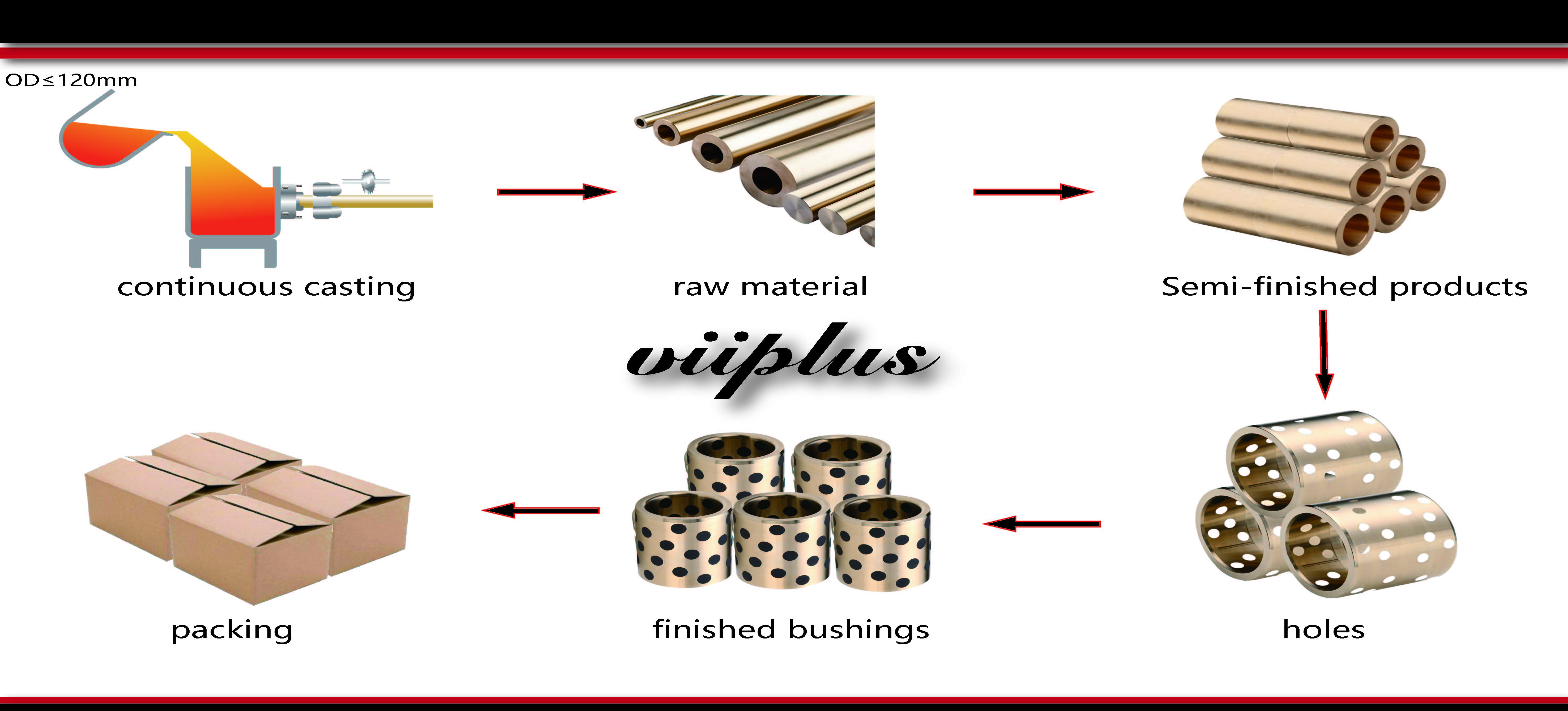 graphite plugged bushing