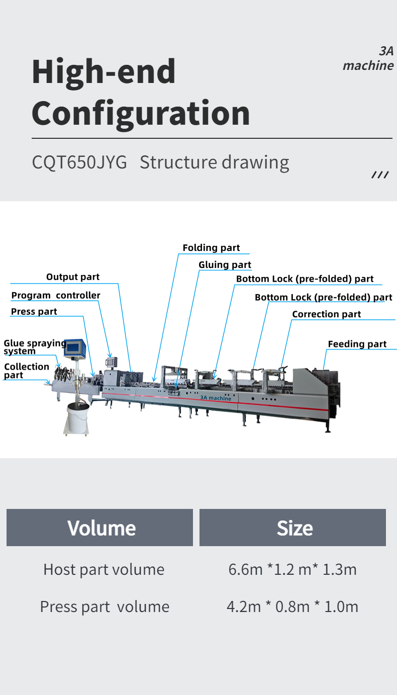 Voltage 380V3P Remarks Parameters are Adjusted According to Different Boxes