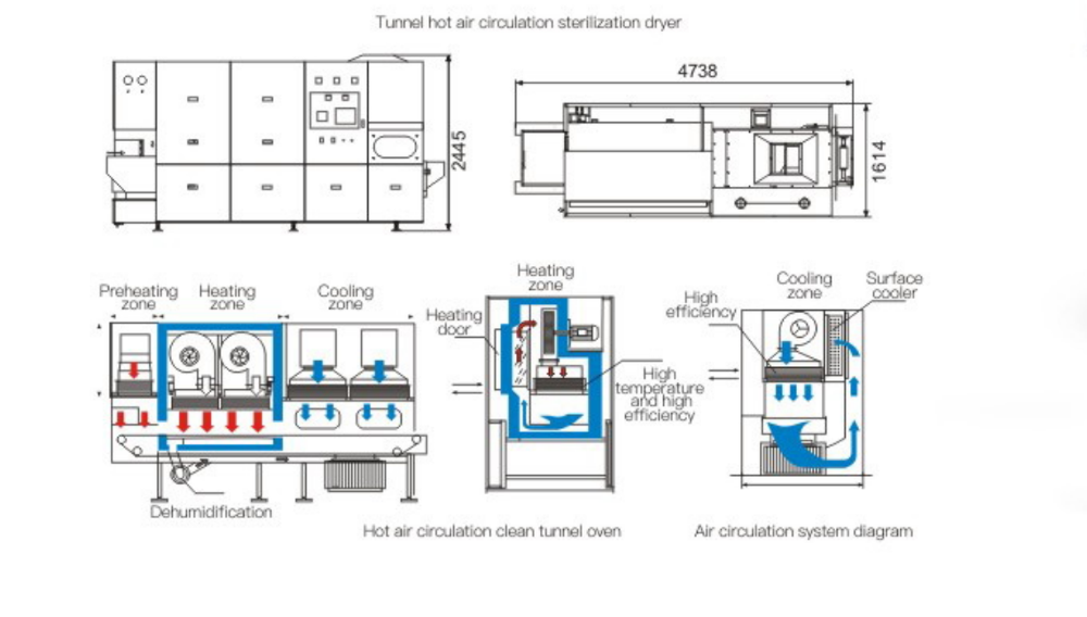 5000BPH 220V Tunnel Dryer Machine For Glass Bottles