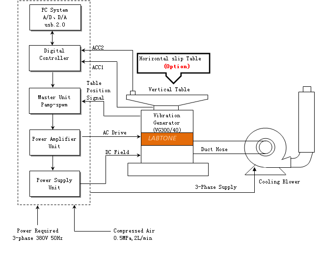 Sine On Random Vibration Test System Electromagnetic Vibration Testing Equipment