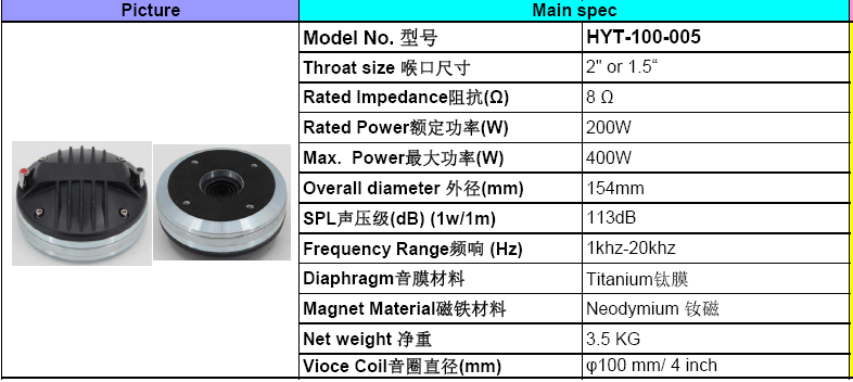 2.2KG 1.5 Inch 20kHz 120W RMS Neodymium Neodymium HF Driver