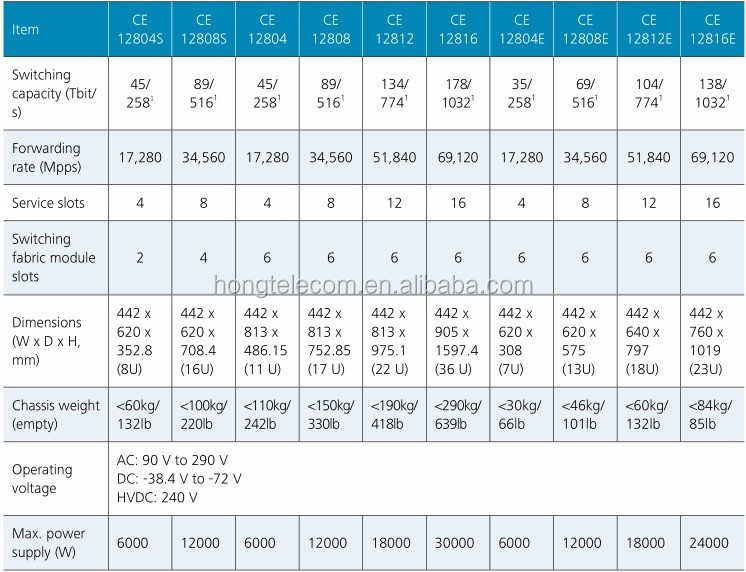 CE12804S Huawei Managed Switch Bundle A CE12804SA-BA
