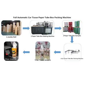 China CE Servo Motor 0.5Mpa Facial Tissue Packing Machine on sale