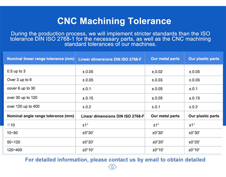 metal stamping service