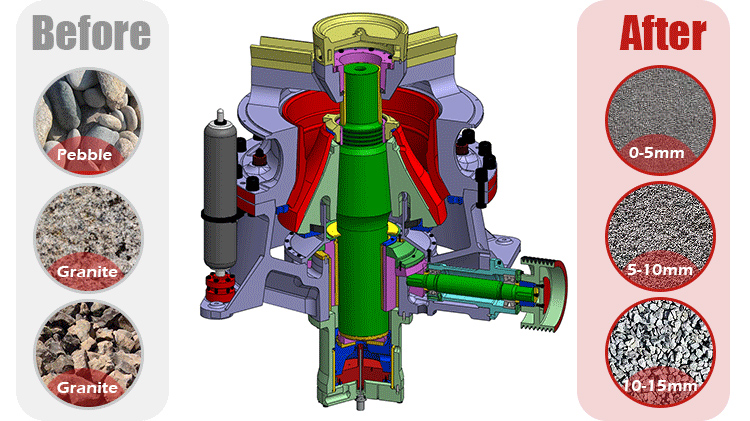 Low Price Single Cylinder Hydraulic Rock Crusher Sand Making