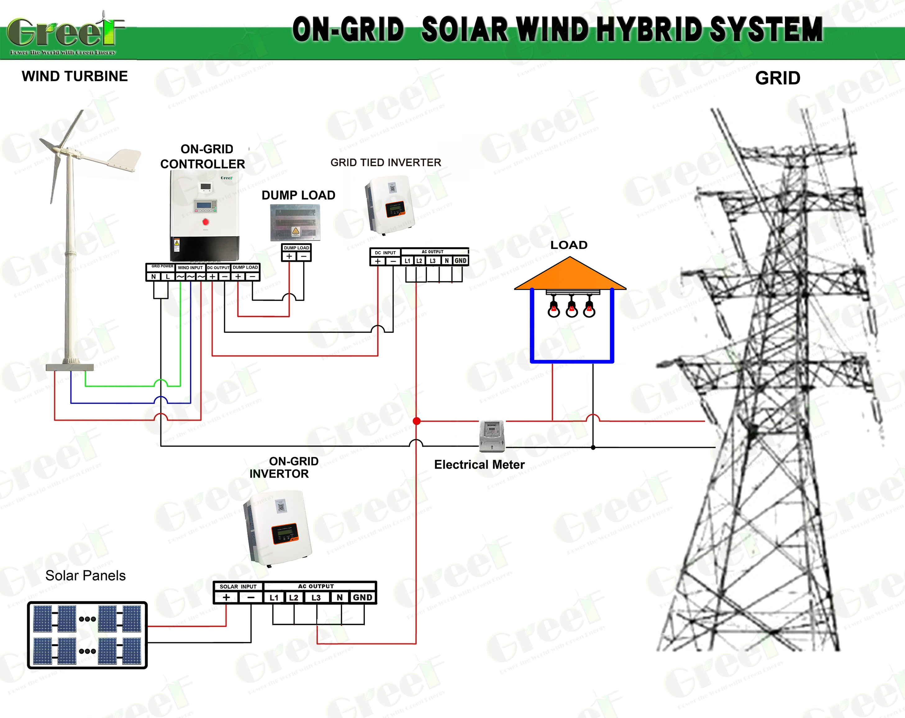 10kw 5kw Solar Wind Hybrid System Pitch Control Wind Turbine