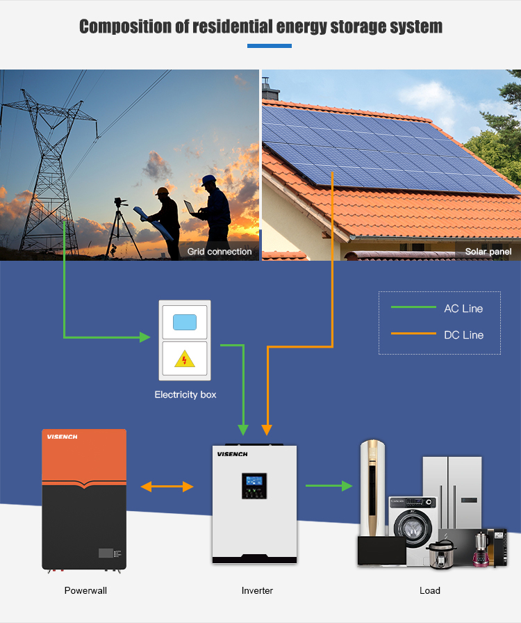 Viench factory High quality 9.5Kwh 48V Lifepo4 200Ah Lithium Ion Battery back up For Home use Solar System Energy Storage