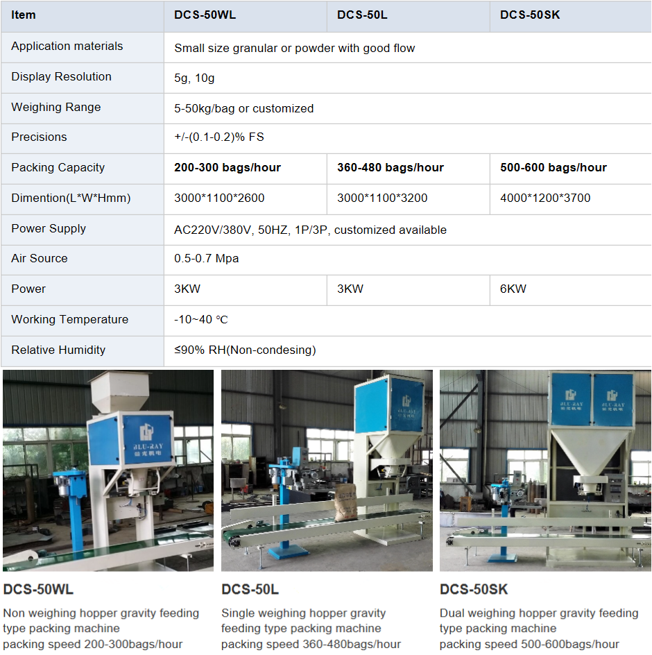 4KW 600bags/h Medical Bandage Semi Automatic Bagging Machine