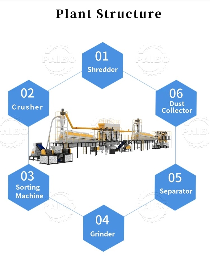 Revolutionize Metal Recycling with Scrap Lithium Ion Battery Recycling Function