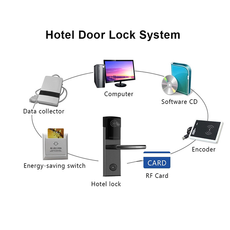 SUS304 Electronic Hotel Keyless Locks RFID Card FCC For Woden Door