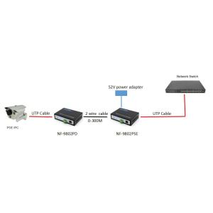 POE Function Ethernet Over Coaxial Extender , 2 Wire Lan Extender