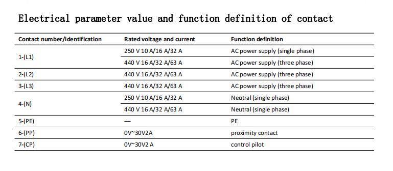 Type 1 Type 2 Electric Wire Hv DC AC Electric Electrical Vehicle EV Charger Cable (32A 16A)