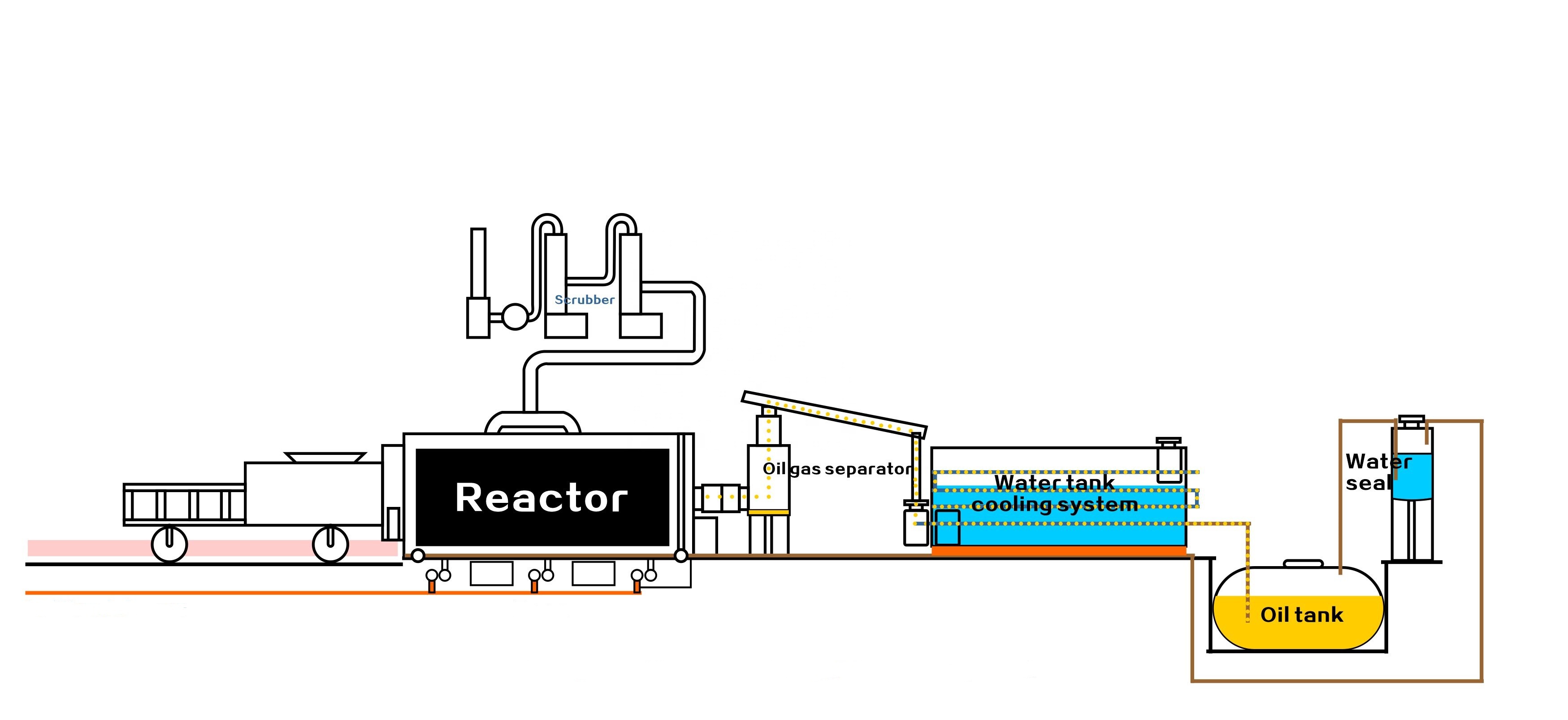 Revolutionize Your Recycling Process with Scrap Tyre Recycle To Oil Pyrolysis Machine