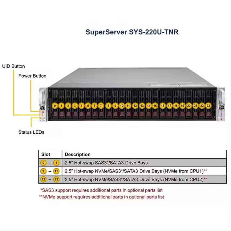Supermicro X13 CLouDDC PCIe 5.02 1U Server Private Mold and P4X-SPR6430-SRM7A-XCC*2 CPU