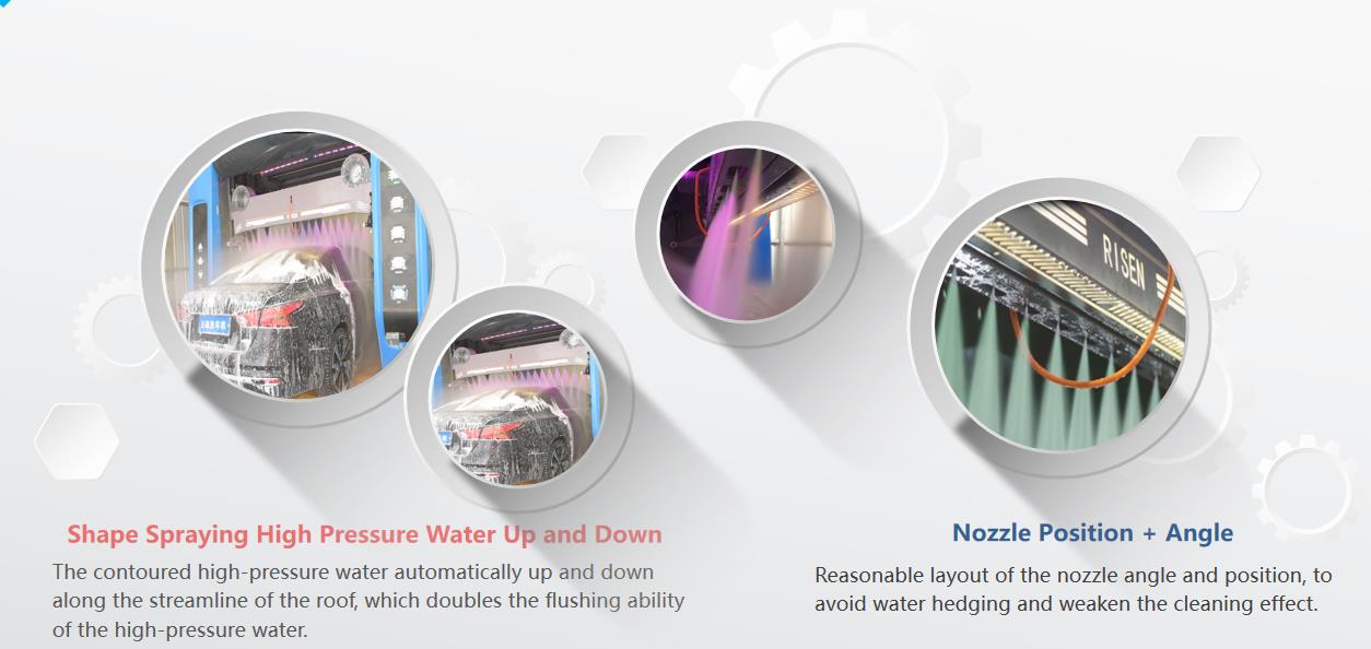 Risense Touch Free Tbrushless Car Wash Machine with Hot-Dipped Galvanized Steel Frame