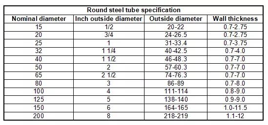 ASME Erw Carbon Steel Pipe Non Corrosive Bright Finish Galvanized Welded