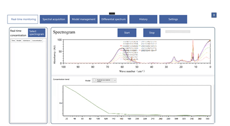 Highly Applicable IT2000CE Online FTIR Analyzer Fast and Intuitive Chemical Reaction Monitoring with 2 cm-1 Resolution
