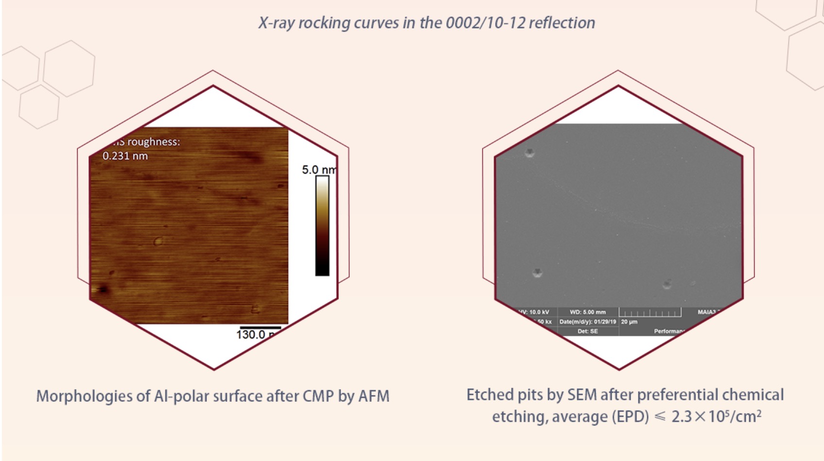 30mm Dia AlN Single Crystal Semiconductor Substrate