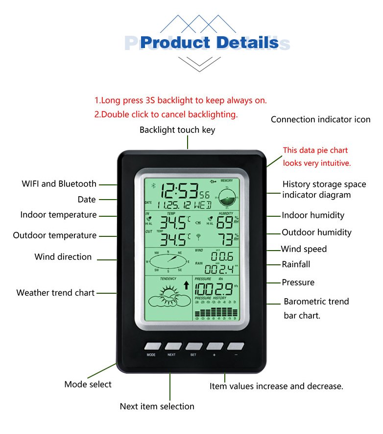 Wireless Solar Home Weather Station For Accurate Wind Speed And Rainfall Measurement
