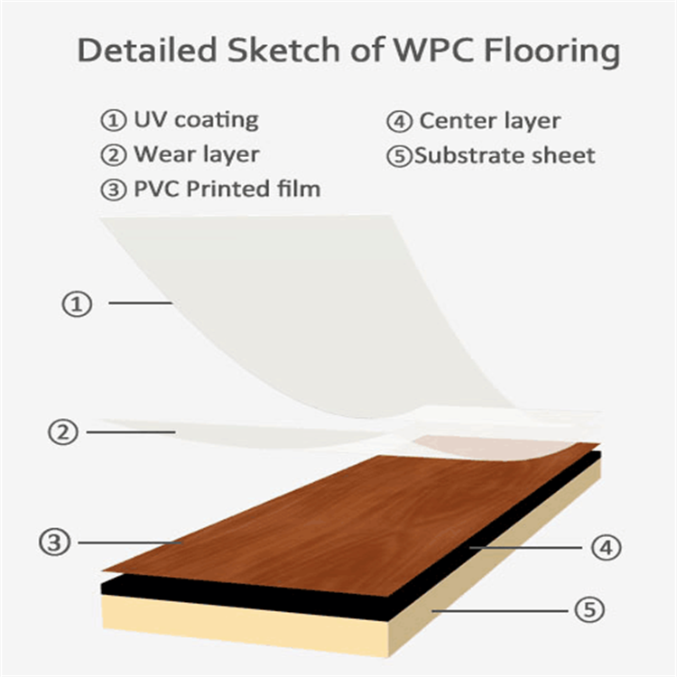 Composite Floor Boards Brown Traditional Style Corrosion Resistance