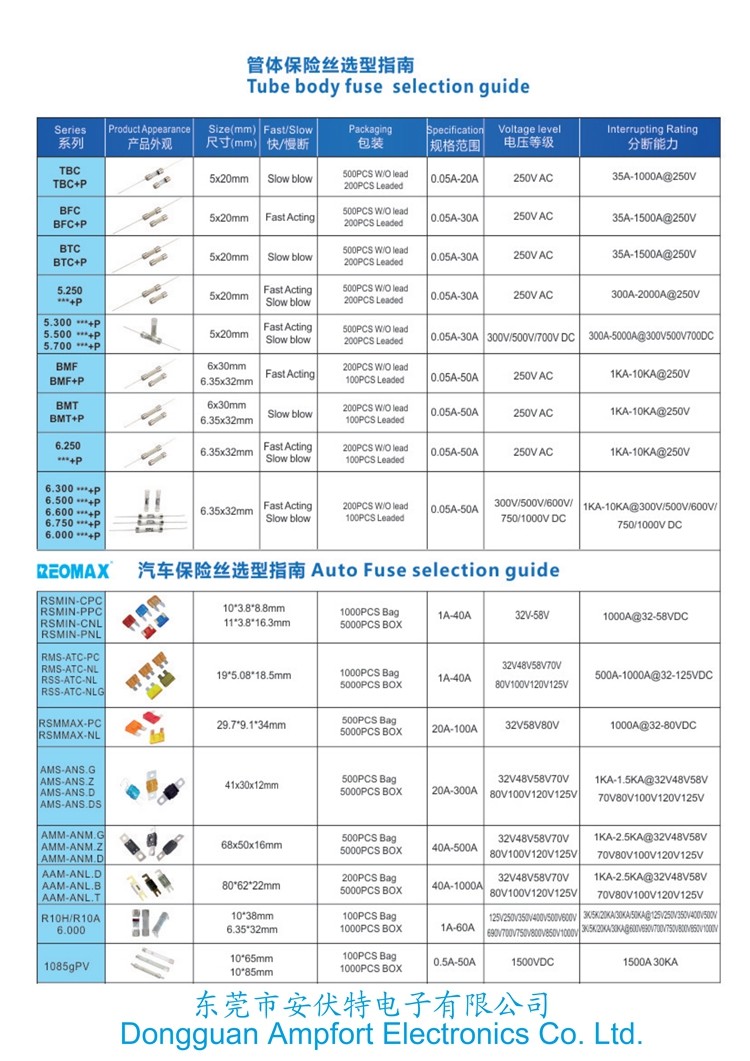 8810F Ultra SMD Chip Fuse High Current Nano2 Fast Blow Subminiature 80A 125A 125V Max.