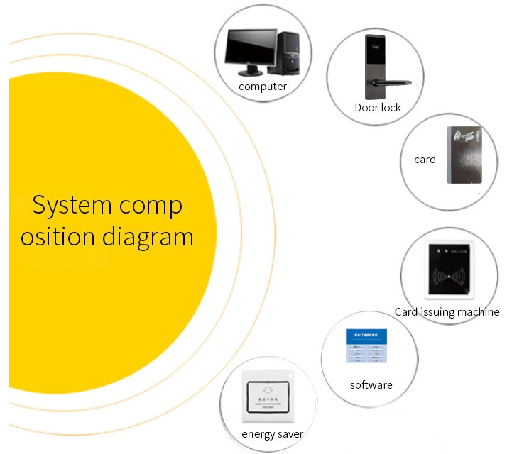 Security Intelligent Hotel Keyless Swipe Card Door Lock For Hotel Project