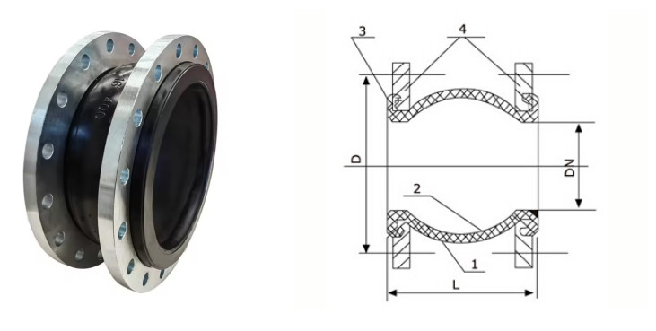DIN Pn16 6inch EPDM Galvanized Carbon Steel Flanged Rubber Expansion Joint