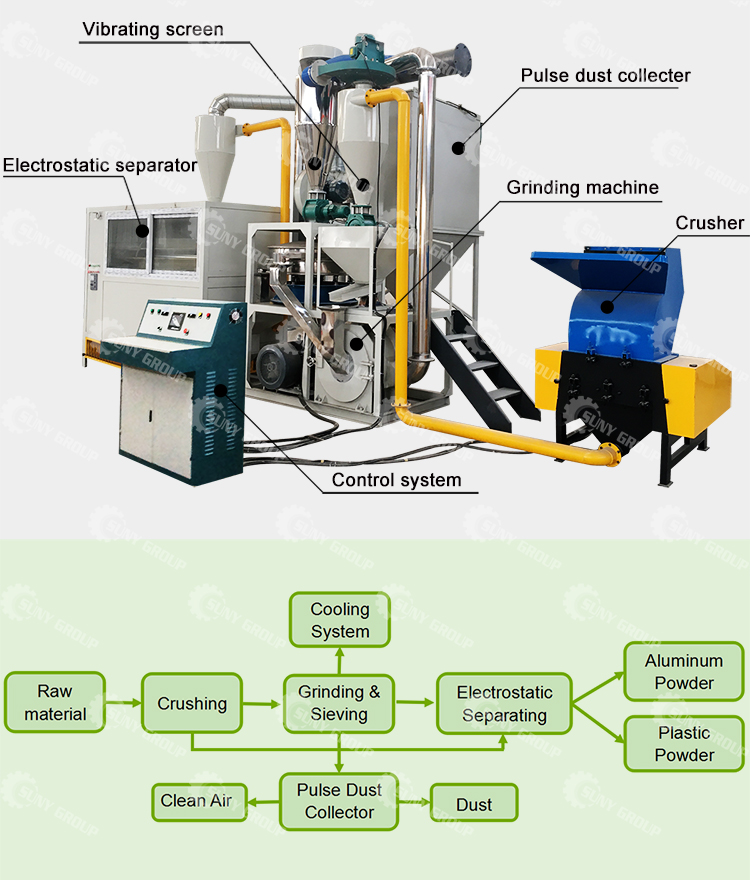 85kw Medical Blister Aluminum Plastic Composities Separation Machine Valtage 220/380V