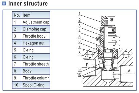 Black Aluminum Alloy Flow Control Valve ASC Series ASC200-08 ASC300-10
