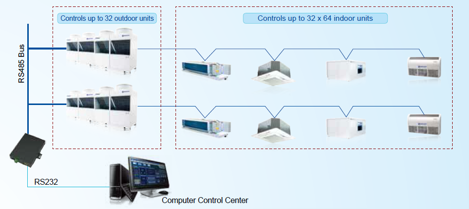 Commercial Central VRF Air Conditioner With Brushless DC Motor