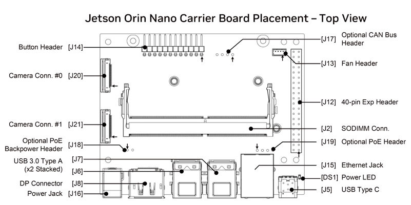 945-13766-0000-000 Jetson Nano Orin 8gb Module NVIDIA Ampere GPU