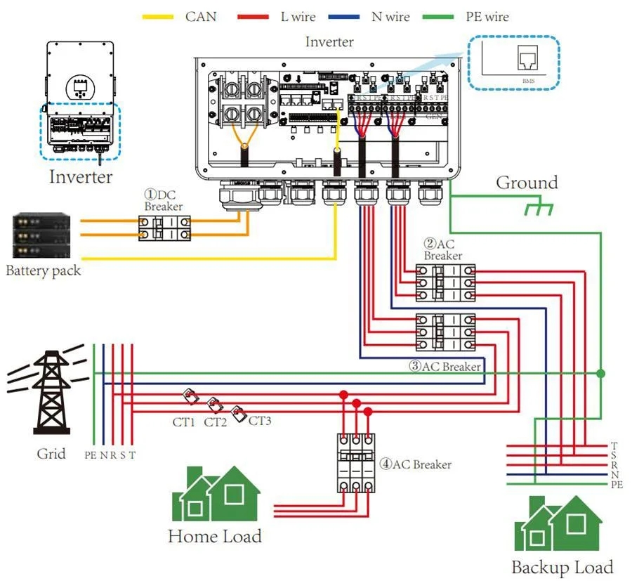 Reliable 8000W 5Kw Off Grid Solar System Hybrid Power Inverter