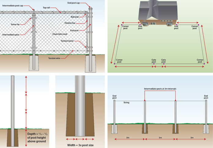 5 Foot Galvanized Boundary Wire Mesh Plastic Coated Chain Link Fence Roll