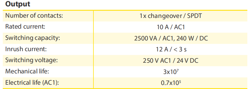 DV5-04 3 phase Over Voltage and Under Voltage Device Phase Loss Sensor Relay Voltage Control 1SPDT