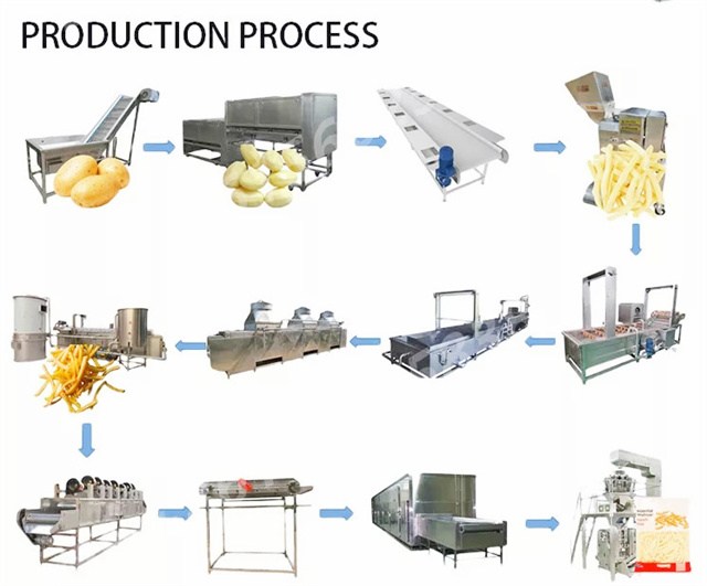Multifunctional Automatic Potato Chips Making Machine SUS304 Stainelss Steel Material