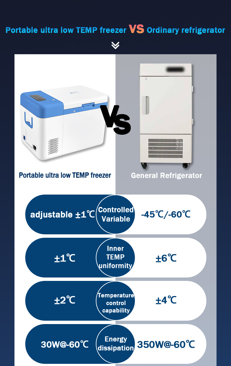 12V DC Portable Hospital Pharmacy Storage Refrigeration Equipment with HE Refrigerant