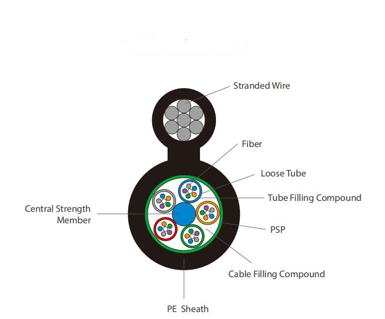 GYTC8S Fig 8 Direct Buried Fiber Optic Cable 24 Core Optical Fiber Cable