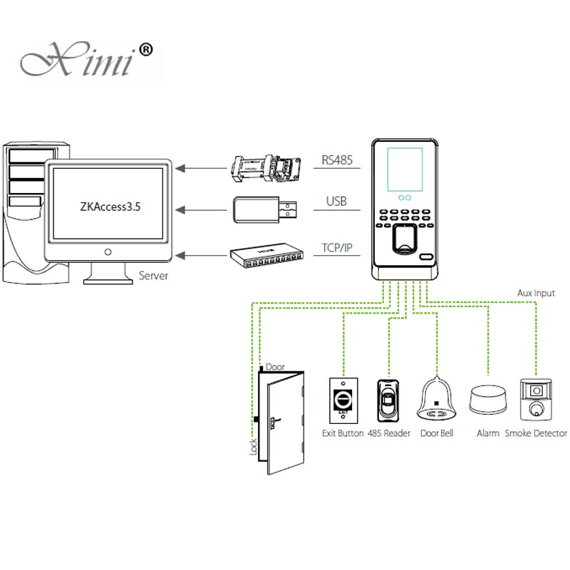 Durable Face Recognition Attendance System , Employee Attendance Monitoring System