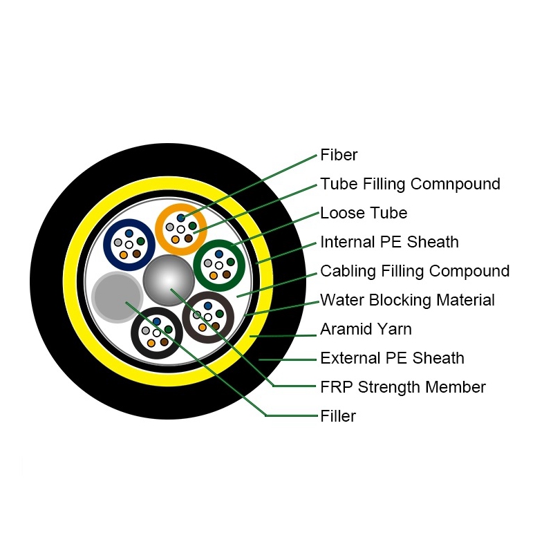 FTTH Fiber Optic Cable with All Dielectric Design and 100 N/100mm Tensile Strength