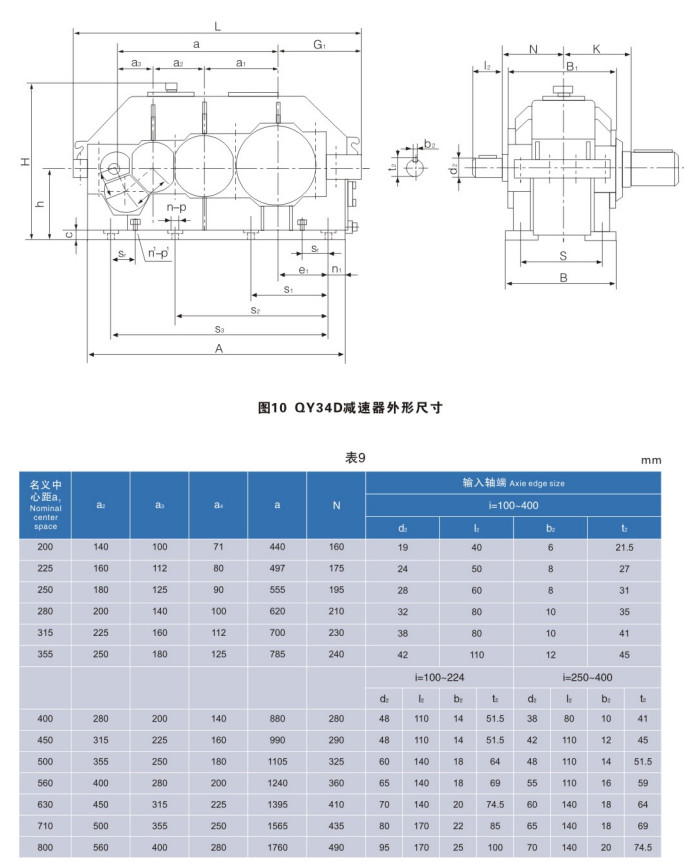 QY34D Cylindrical Reducer Helical Planetary Gearbox 187.5rpm