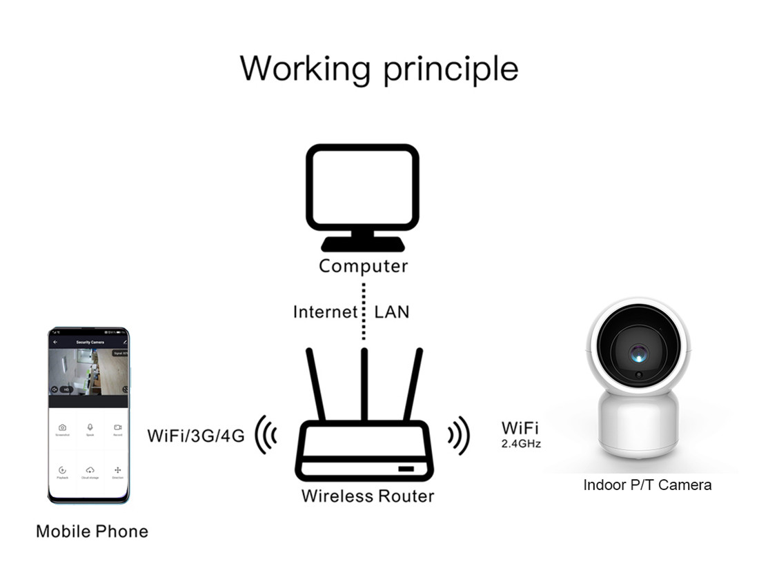 Smart Indoor P/T Camera(TV-308ZD-2MP)