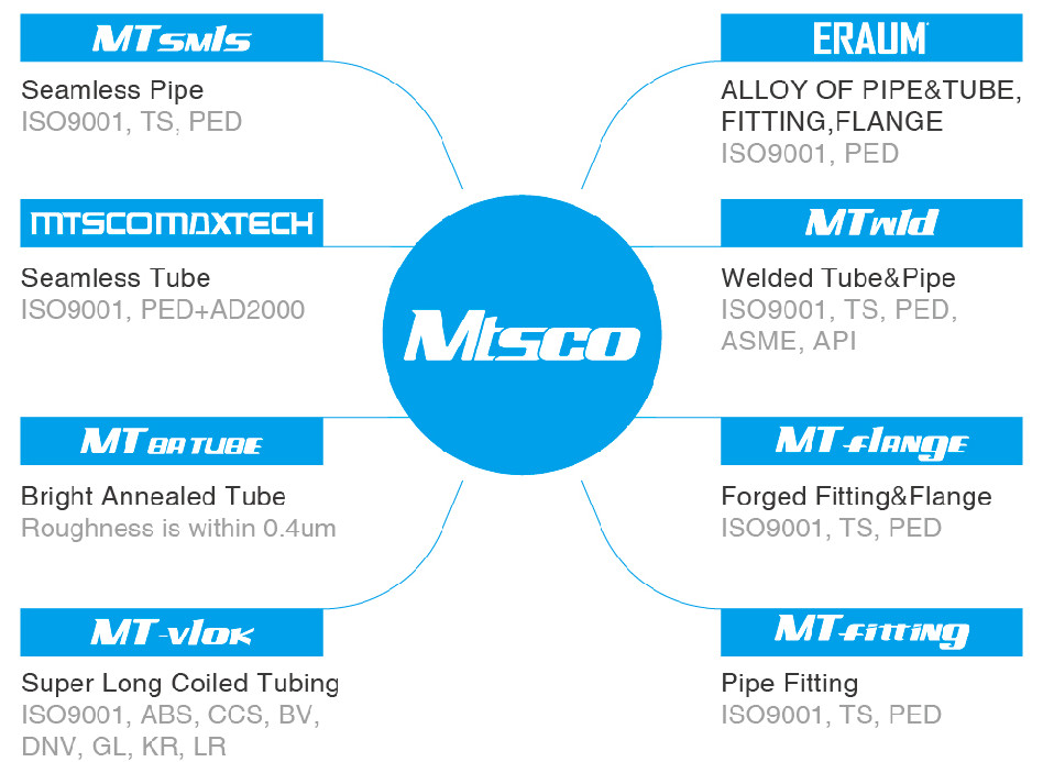 1/4" UNS N06625 Oilfield Encapsulated Control Line 3 lines With Flat Pack