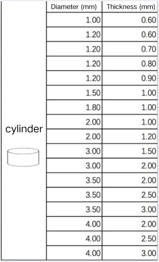 (111) Crystal Orientation