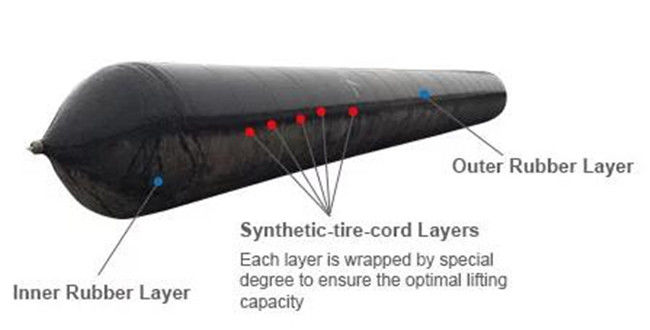 Rubber Slipway Working Pressure 0.05MPa 8 Layers Ship Launching Airbags