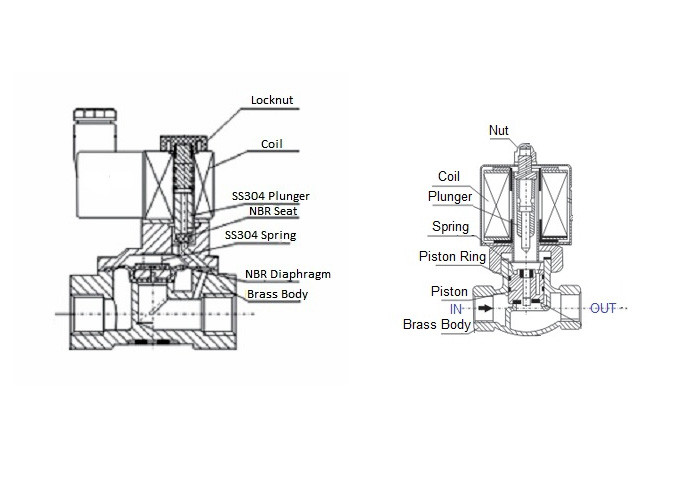 Three Way Two Position Solenoid Stem With Special Seat / 430FR Movable Core