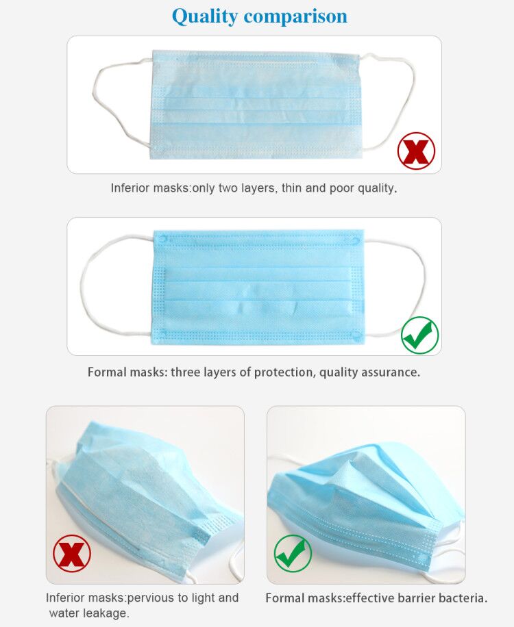 Wholesale Manufacturer Disposable Non Woven 3 Ply Face Mask 3 Layer face mask disposable