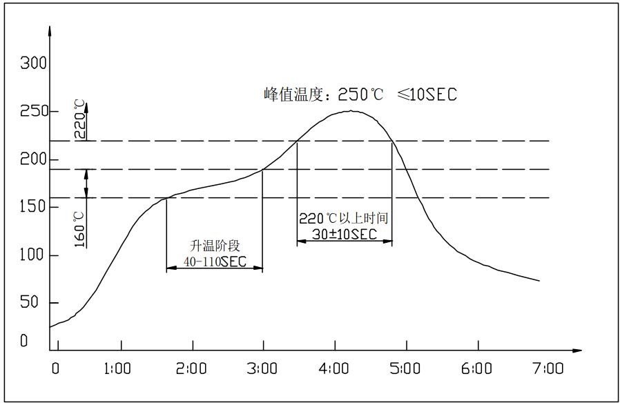 Surface Mount Vibration Motor , Smd Smt Phone Low Current 2.7v Dc Vibration Motor