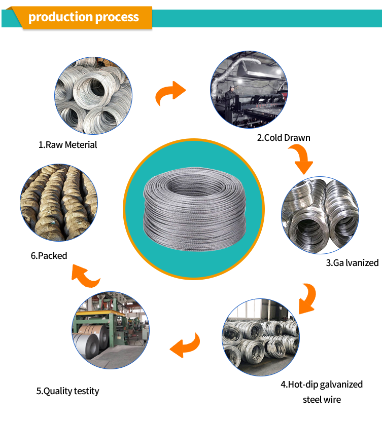 Anping Factory Soft Annealed Wire, Black Wire Supplier, Black Annealed Wire Products Woven Bag Hebei Customization Bending