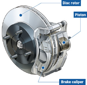 E11 Mark Ceramics Vehicle Brake Non Asbestos Organic NAO Matercials